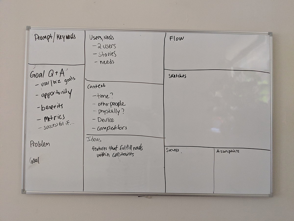 Ideation whiteboard with sections for goals, users, ideas, and more.