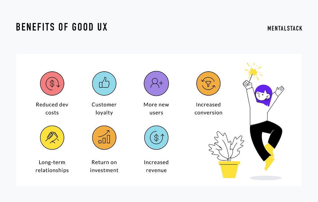 Benefits of Good UX