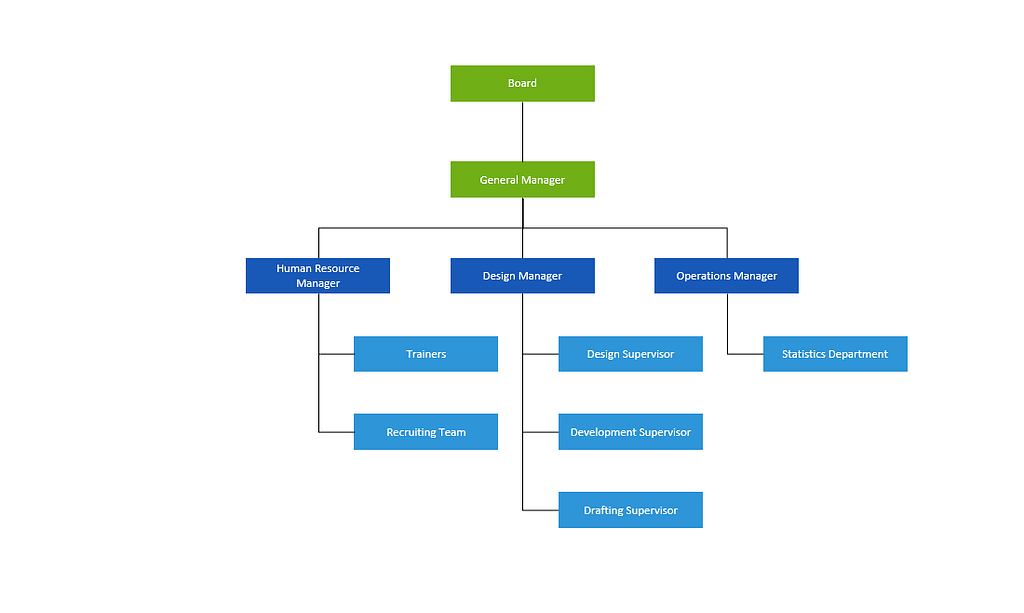 Converting an organizational chart diagram to PowerPoint presentation