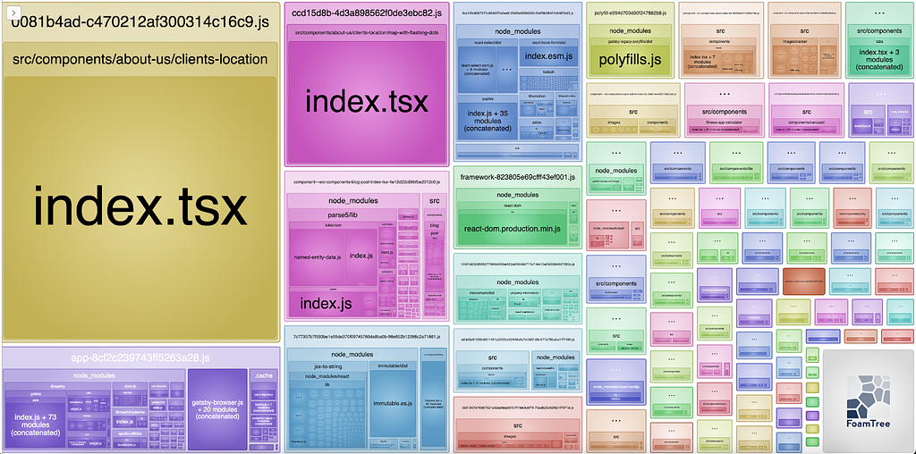 a Bundle Analyzer diagram before