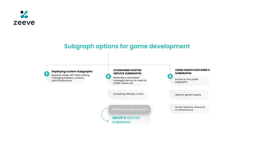 Subgraphs