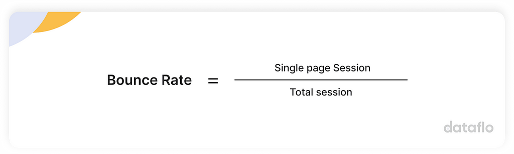 Formula of Bounce Rate