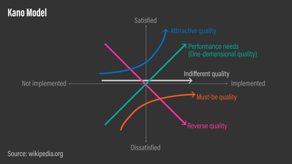 Ux Pm Engineer Collaboration — A Critical Factor For A Product’s Success Laptrinhx