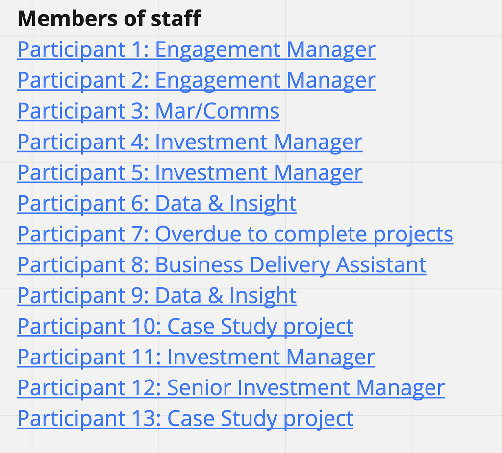 List of links titled members of staff. There are 13 links, each one starts with a participant number and then has a job title