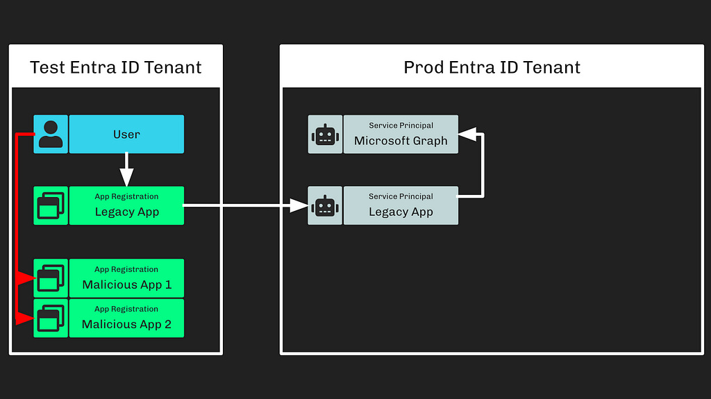 Microsoft Breach — What Happened? What Should Azure Admins Do