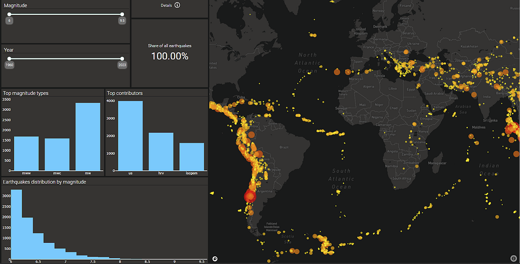 Earthquake Data Visualization app created by Adilet