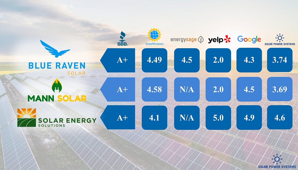 Top Solar Companies in Kentucky