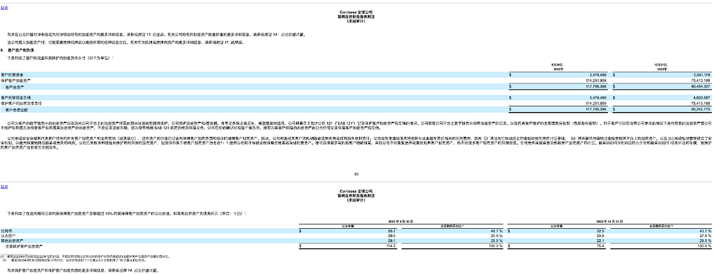 解读第三季度Coinbase财报 高净值投资者仍增持BTC和ETH为主 币市价格由情绪和信息驱动 — 2023.11.3