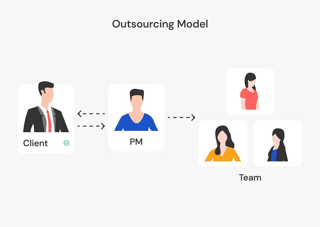 Outsourcing Model illustration