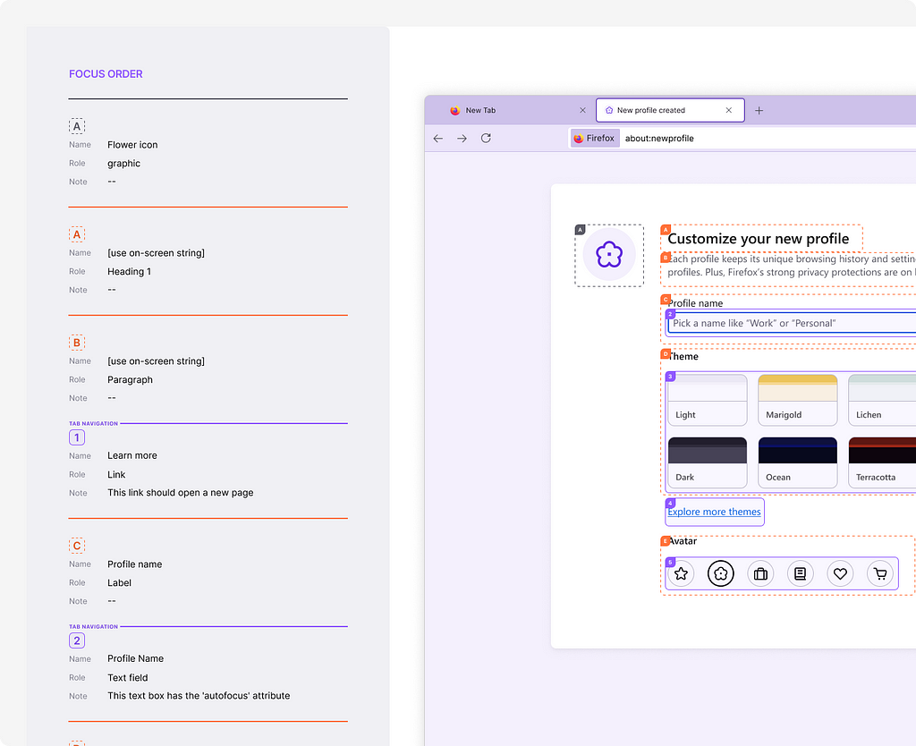 a snippet of accessibility notations for the “Customize your new profile page” that has a side by side list of focus order and markups on the relevant screen