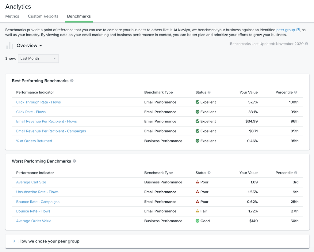 Original Benchmarks overview page