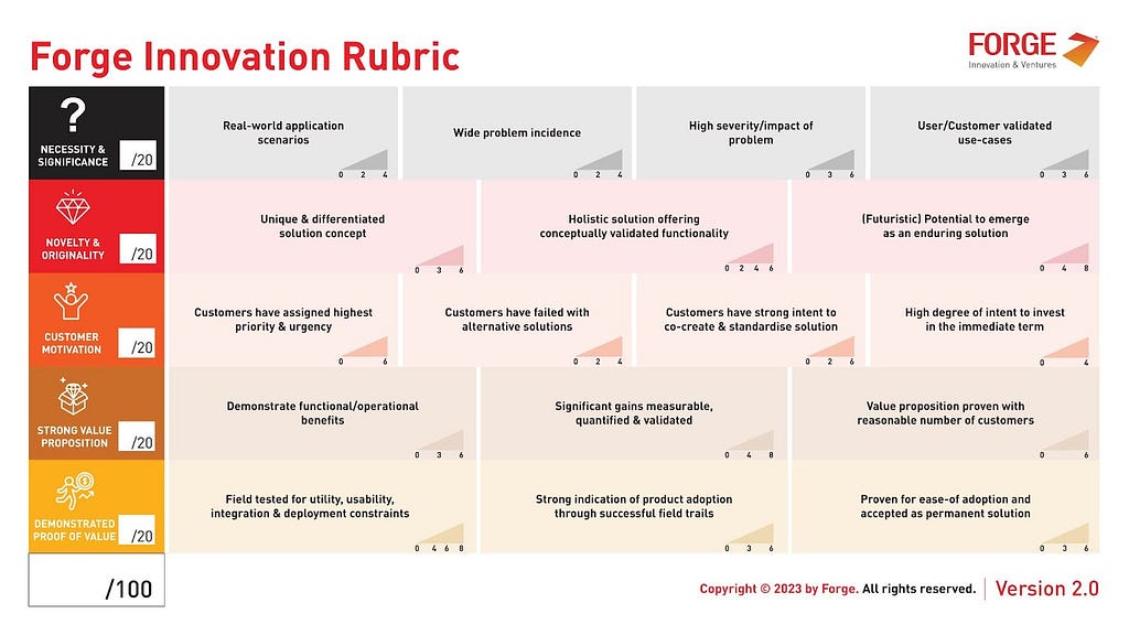 Mitigating Product Innovation Risks with the Forge Innovation Rubric—Necessity and Significance…