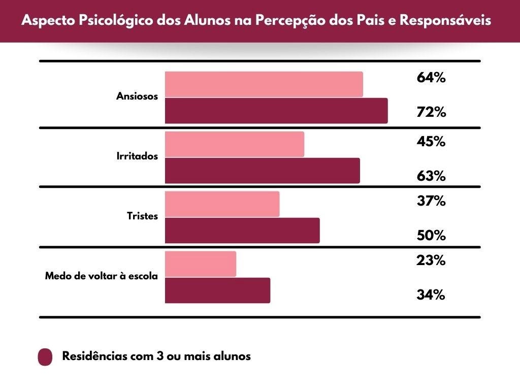 Fonte: Fundação Lemann & Itaú Social