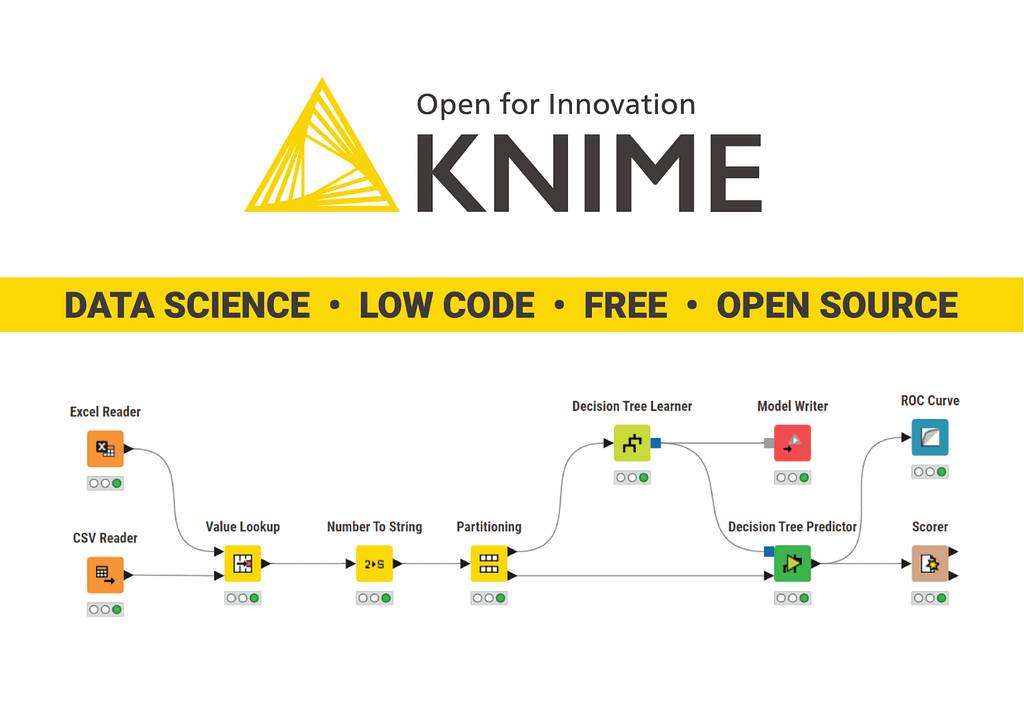 low-code-open-source-free-data-science