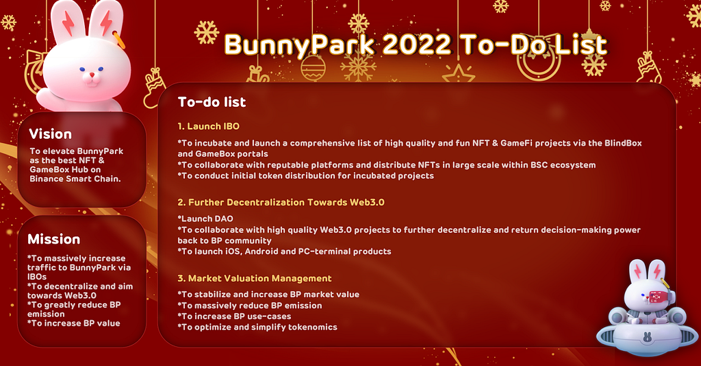 #4 BunnyPark 2022 To-Do List Released (31st December)