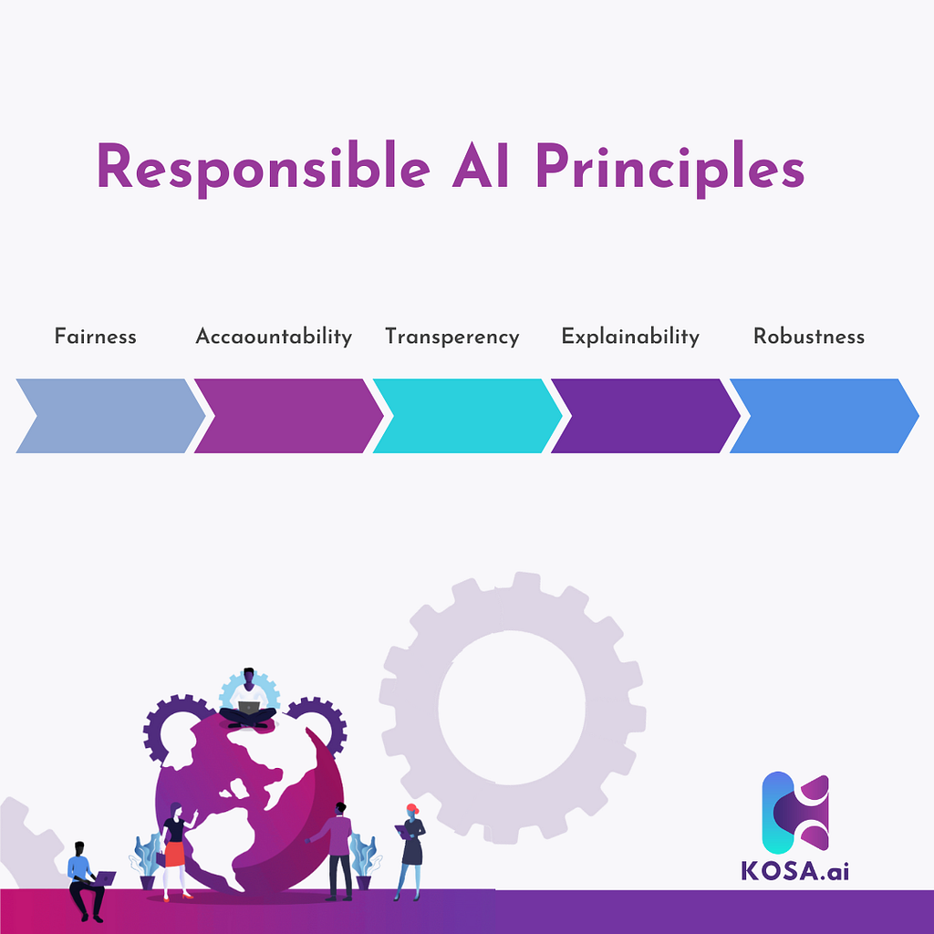 Responsible AI