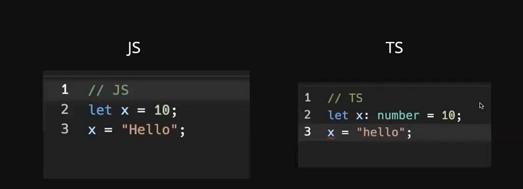 Comparing JavaScript and TypeScript