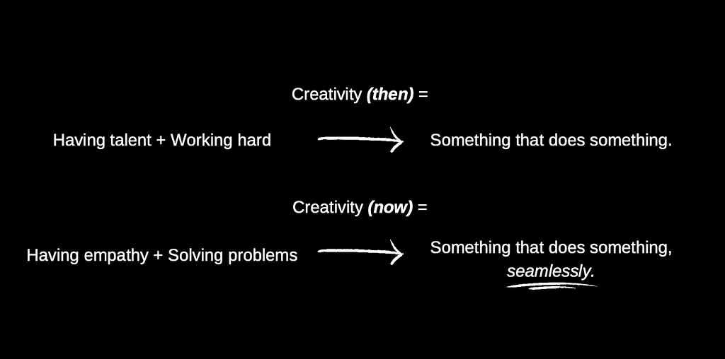 Image displaying the evolution of the term ‘creativity’ over the years.