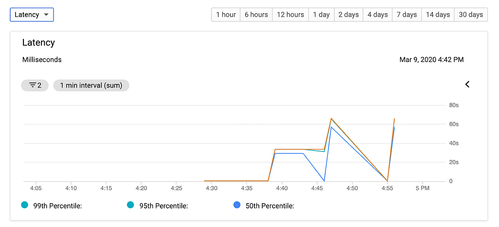 App Engine Flex Latency