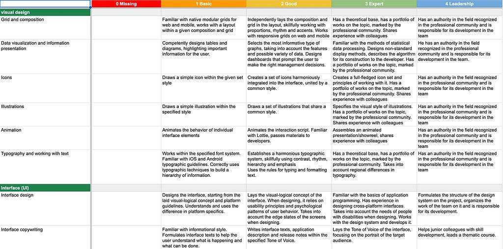 Skills matrix in Excel