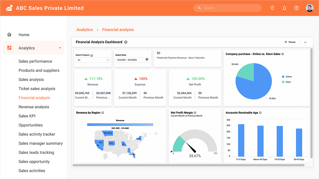 Financial Analysis Dashboard