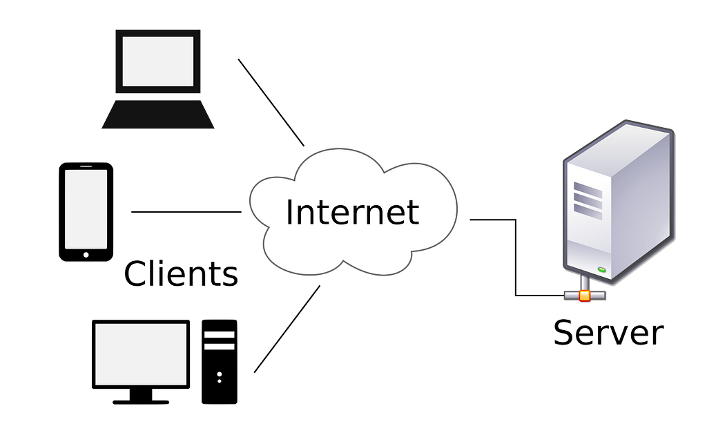 Network connected through Internet