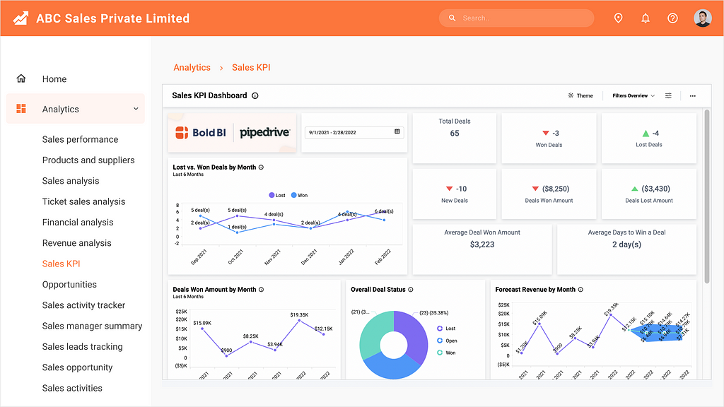 Sales KPI Dashboard