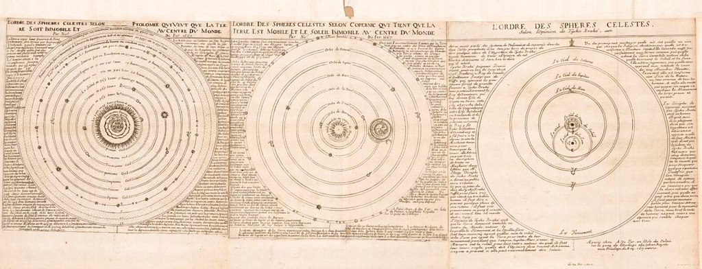 A 1699 diagram showing each of the three solar system diagrams developed by Ptolemy, Copernicus, & Brahe.