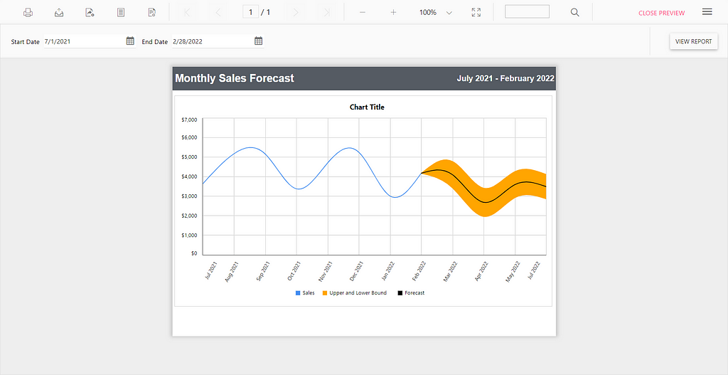 Predictive Forecasting on the Preview page
