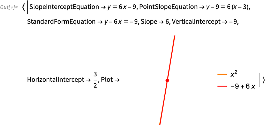 Graph, tangent line, and results for the revised query of (3,9)