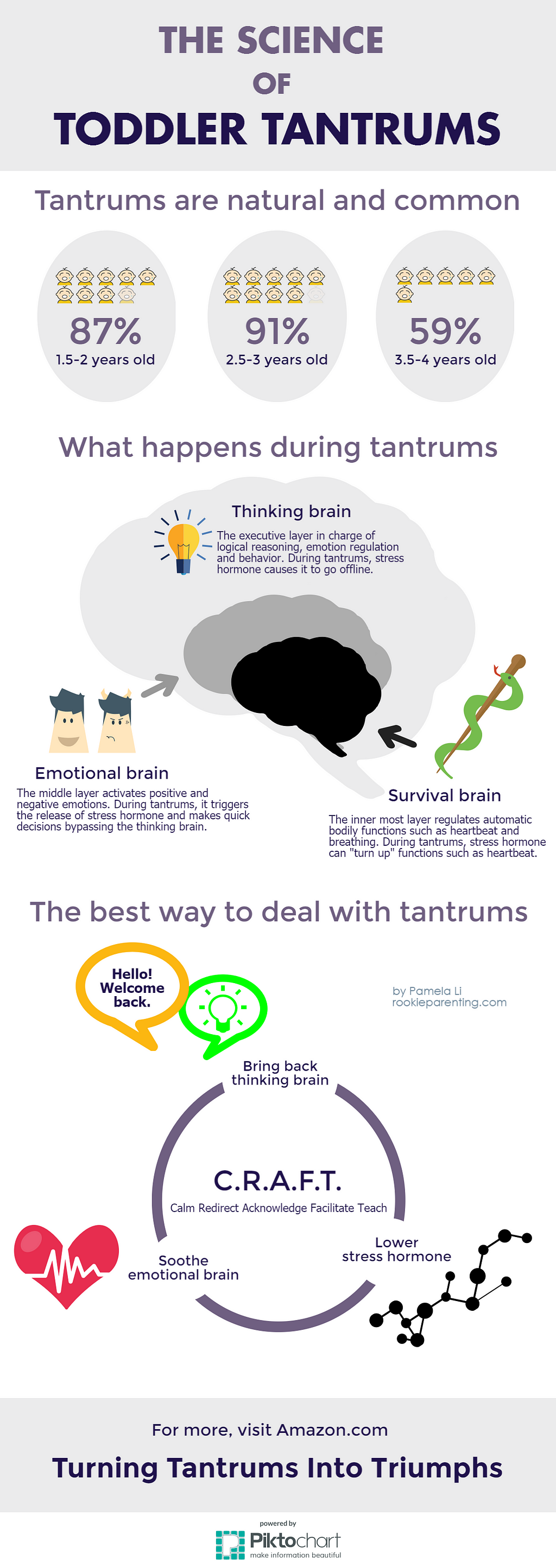 infographics-Turning-Tantrums-Into-Triumphs-2