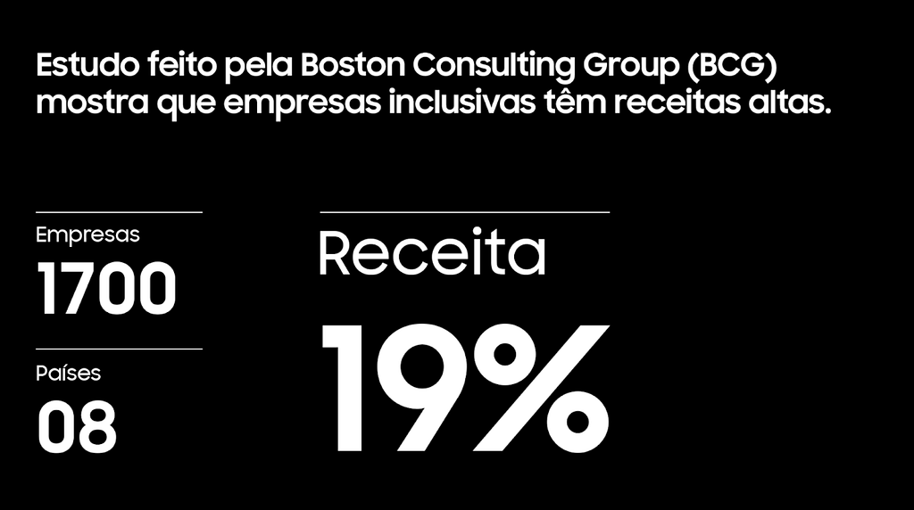 Dados do estudo feito pela consultoria global BCG