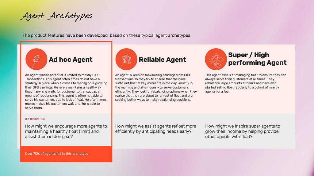 Slide detailing agent archetypes in three buckets: ad hoc agent, reliable agent, and super/high performing agent. The three archetypes are represented as progressive versions of each other. Design challenges for each agent archetype are framed as questions below descriptions of each agent archetype.