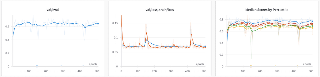 Training Metrics