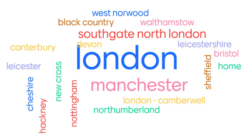 Image shows a word cloud of different UK locations