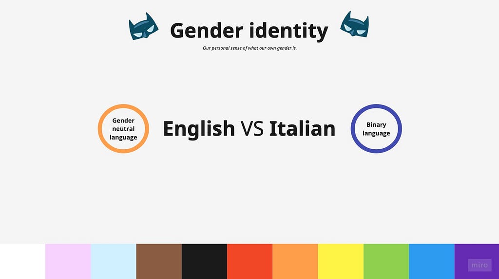 This is a slide of the presentation of the Genderbread person workshop. It has a title at the top center that says “Gender Identity” and a subtitle that says “Our personal sense of what our own gender is”. In the slide there is written “English VS Italian” and there is one circle near English that says “Genmder neutral language” and one near Italian that says “Binary language”