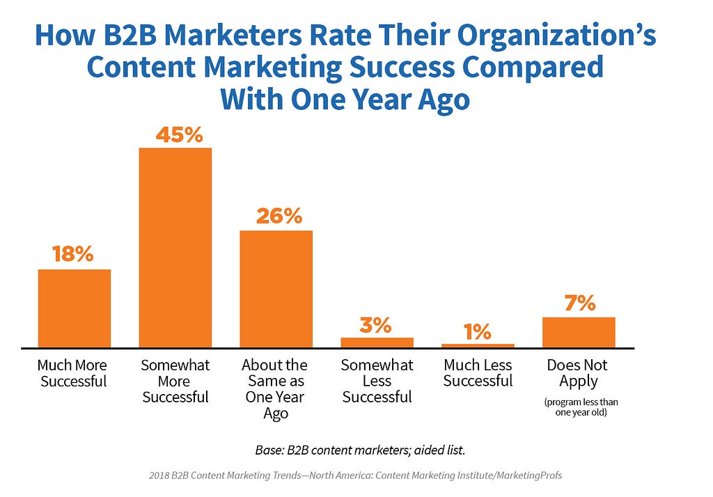 2018-b2b-research-success