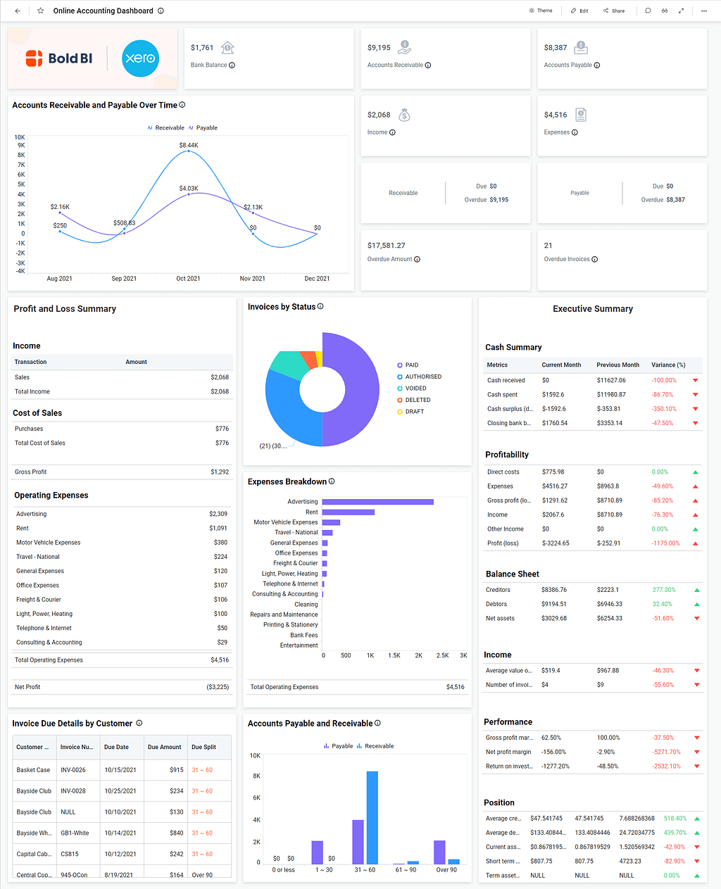 Xero Online Accounting Dashboard