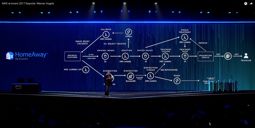 HomeAway image processing pipeline