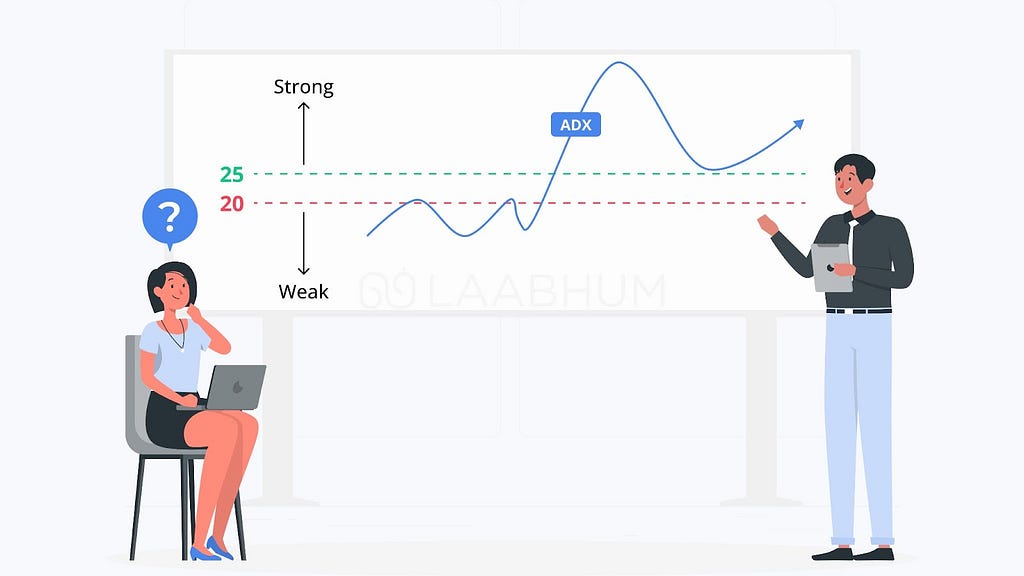 Understanding Options Trading