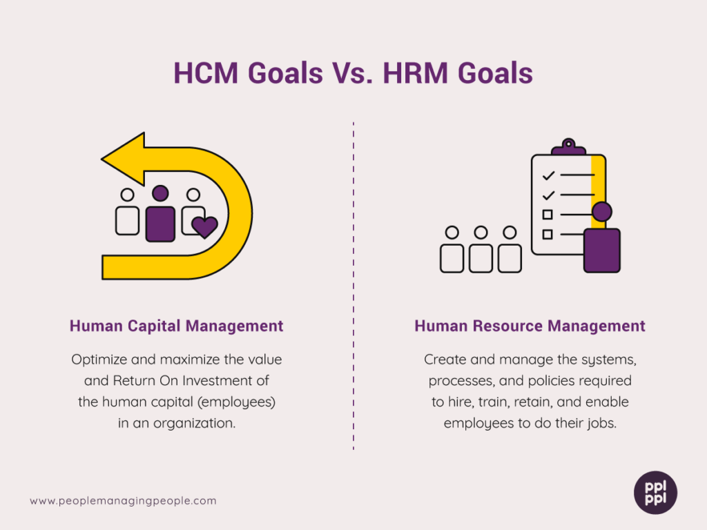 graphic showing hcm goals vs hrm goals