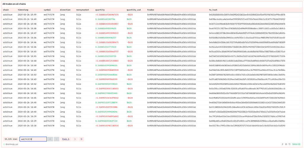 dune dashboard showing wash trading