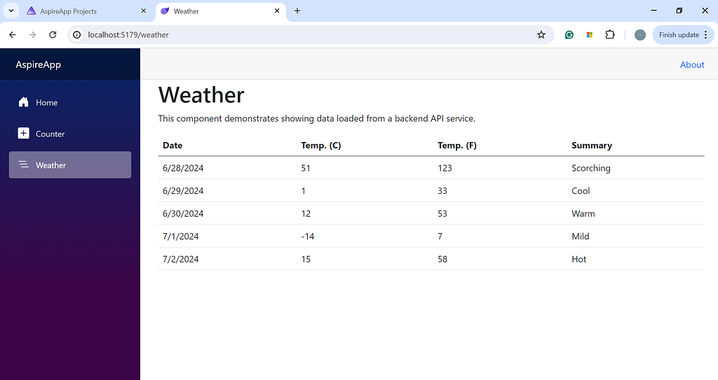 Weather page in .NET Aspire Dashboard