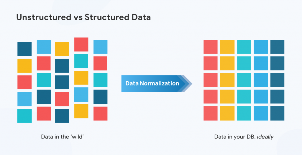 Structured vs unstructured data