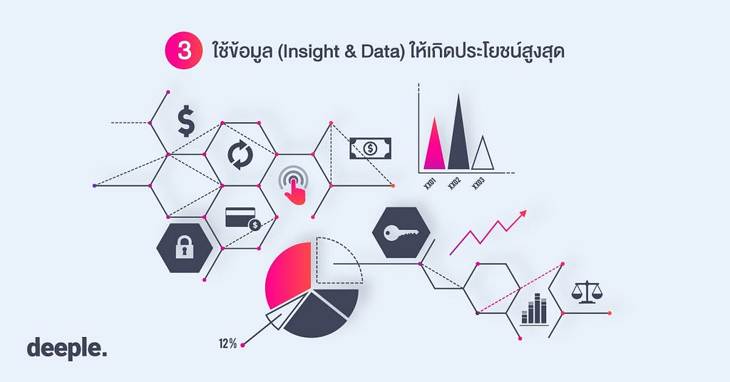 การตลาดดิจิทัล, การตลาดออนไลน์, เทคนิคการตลาด, เครื่องมือการตลาด, เทรนด์การตลาด, เพิ่มยอดขาย, omnichannel คือ