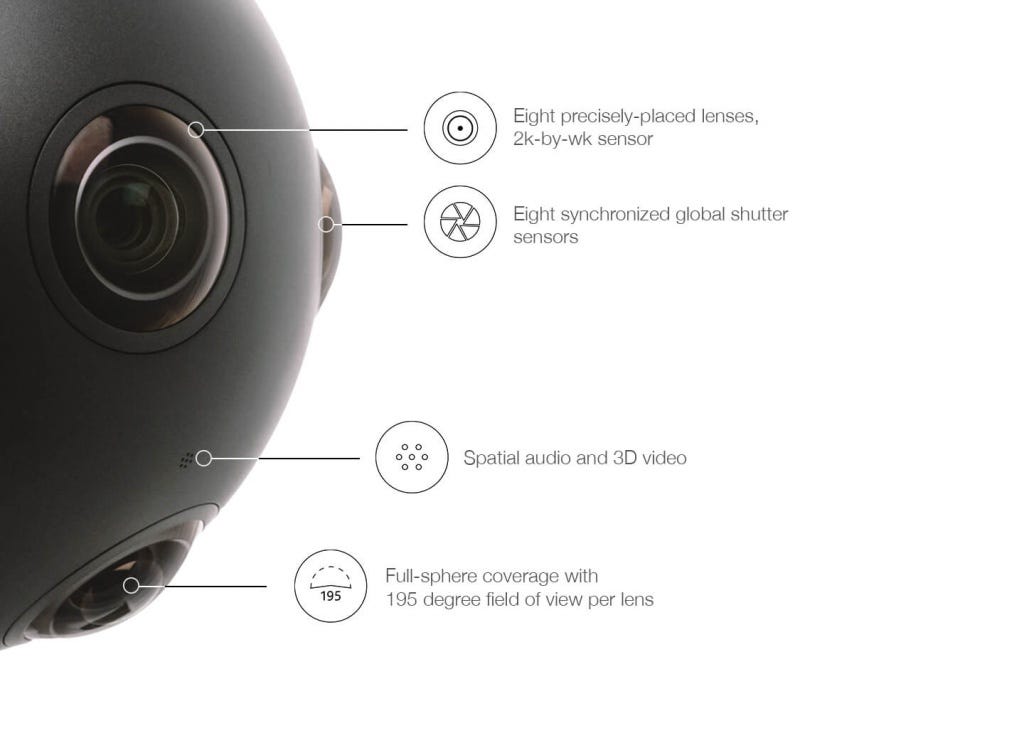 Nokia OZO 1