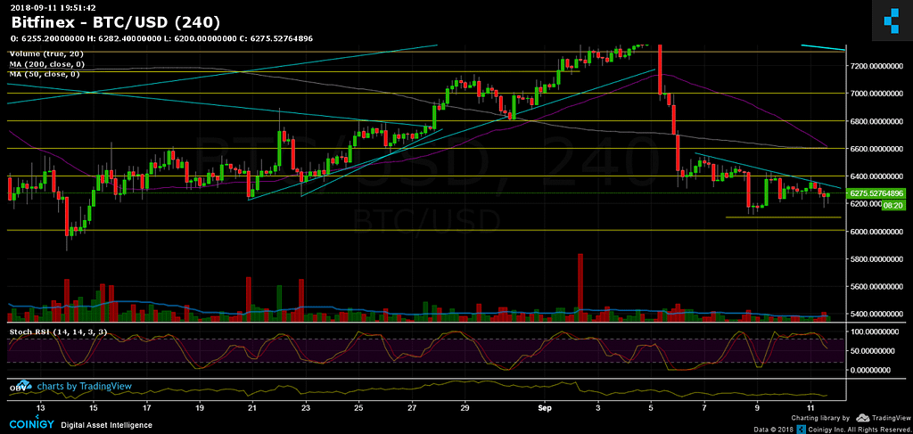 BTC Sep11