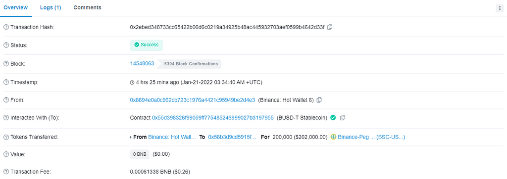 #2 A Total of 200,000 USDT Allocated from Team’s Fund to Repurchase $BP in CEX (21st January)