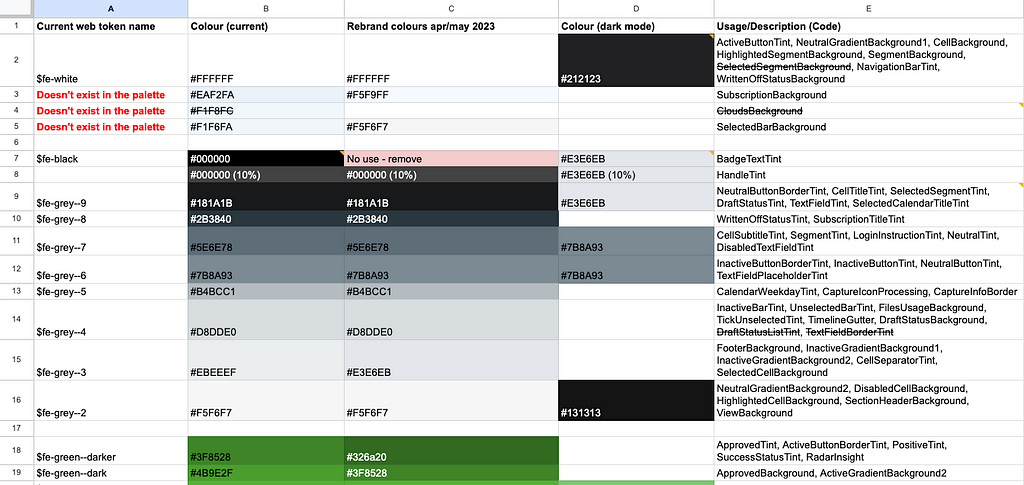 Screenshot of the spreadsheet containing details of all the colours