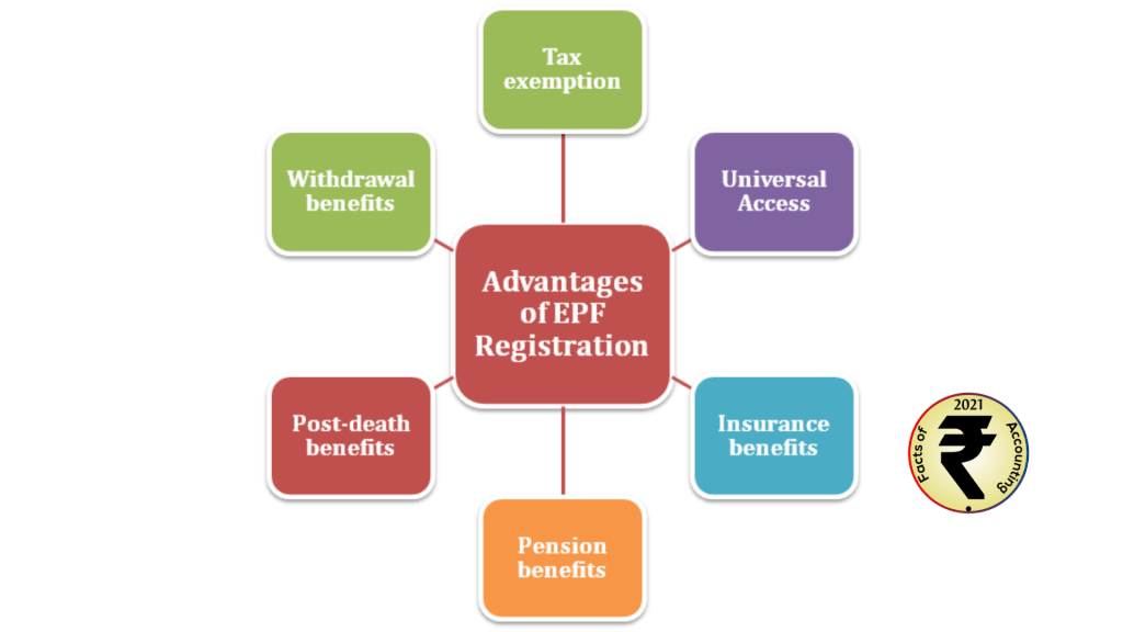 Advantages and disadvantages of EPF